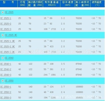 【SC2550系列臺(tái)灣御豹CEC油壓緩沖器/穩(wěn)速器 SC2550-1/SC2550-2】?jī)r(jià)格,廠家,圖片,其他氣動(dòng)元件,深圳市寶安區(qū)松崗新恭氣動(dòng)液壓經(jīng)營(yíng)部-