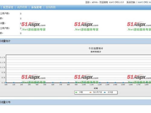 愛(ài)訊內(nèi)容管理系統(tǒng) icentcms 源碼